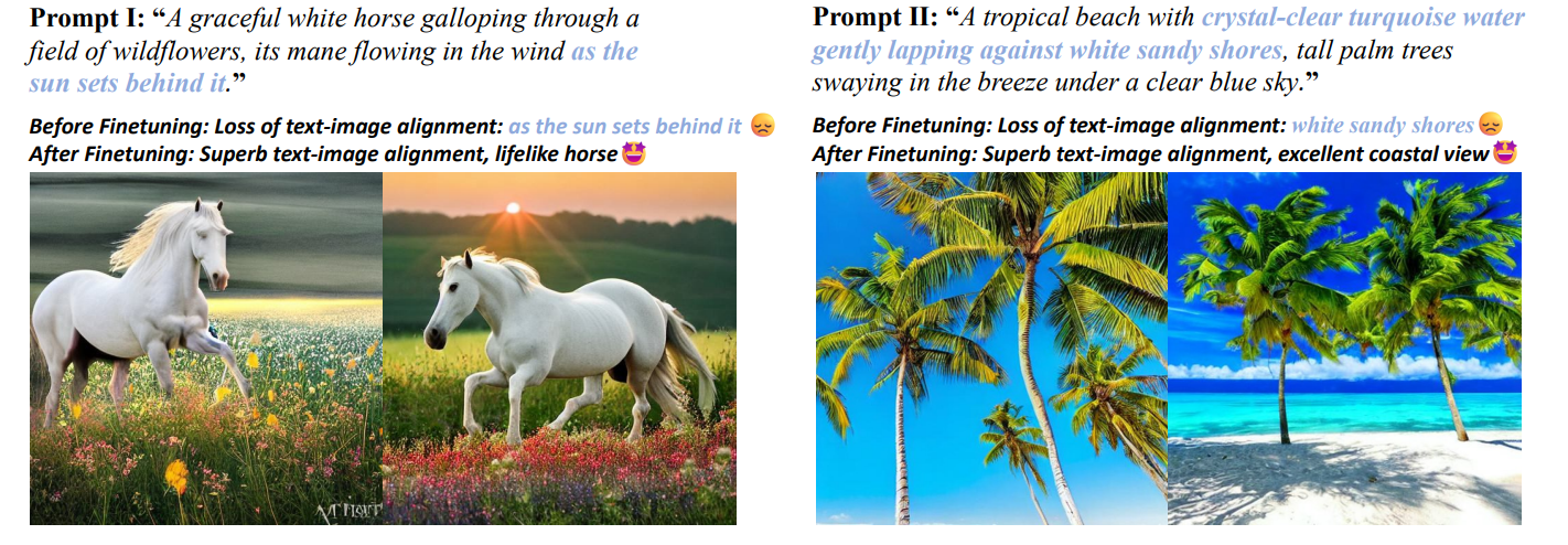 Qualitative comparison: before vs after finetuning with DeMe