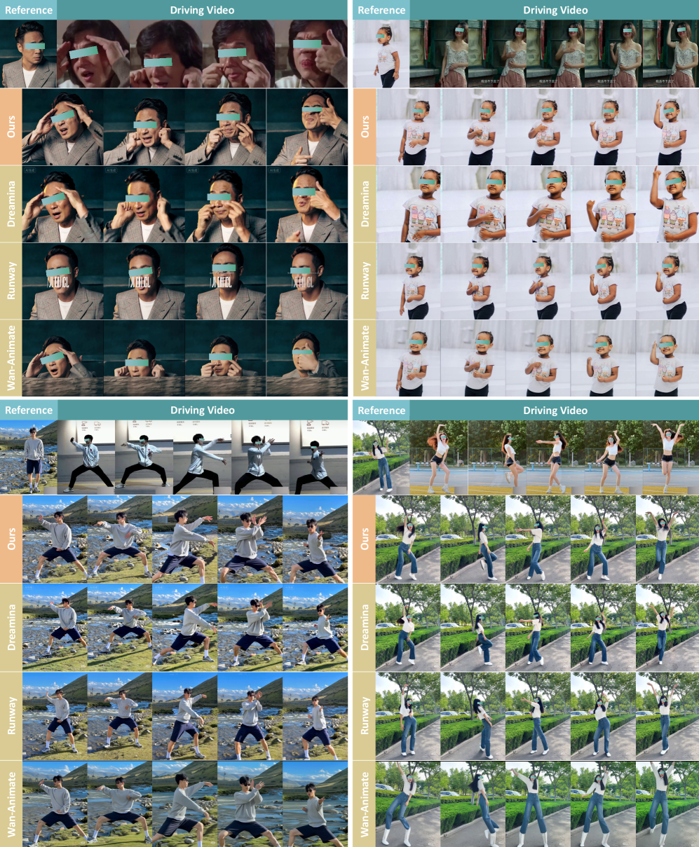 Kling-MotionControl qualitative comparison figure from the paper